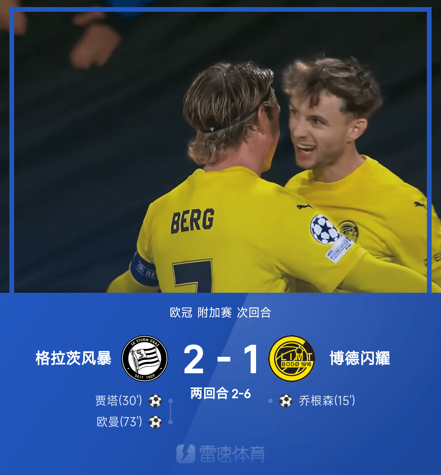 pg-欧冠战报：博德闪耀1-2，总比分6-2格拉茨风暴，队史首度晋级正赛